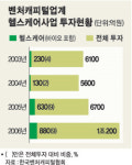 헬스케어산업에 돈 몰린다