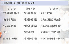 어린이 뮤지컬 보는 재미 ‘솔솔’