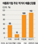 유정국수;카레밥 | [김주식 전문기자의 유통 24時] 카레·국수 ‘휴가 먹거리’로 부상