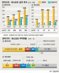 [우리는 맞수] 온미디어 vs IB스포츠