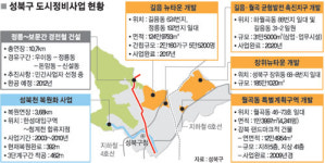 [서울 자치구를 가다] 성북구，강북 균형발전 선도…149곳 주거지역 재정비