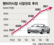 물류기업 렌터카시장 영토 확장