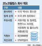 현대오일뱅크 새주인 美코노코필립스 유력
