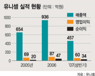 [코스닥 리서치] 유니셈주식회사―카메라폰 모듈로 고부가 수익 창출