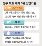 첨단전자 라인 속속 중국行