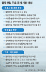 [규제완화가 경쟁력이다] 2부 ⑤ 물류산업 부문