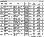 [유망 경매물건] 서울 노원구 공릉동 청솔아파트 外
