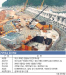 [명품 현장，명품 프로젝트] 대우건설 거가대교