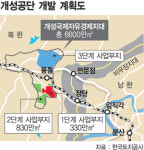 개성공단 1단계 16일 준공