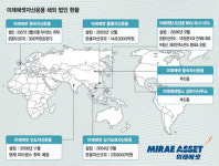[박현주 미래에셋 10년의 신화] <하> 10년후 미래에셋은