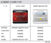 [fn추천 장터] 식기 세척기 어떻게 고를까