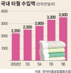 타월업계，동남아제품 맞서 ‘품질 승부’