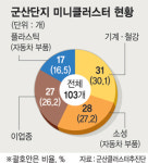 [혁신·균형발전의 주역] <2> 현장을 가다 ⑥ 군산