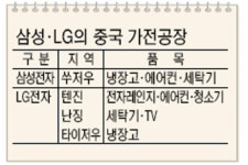 삼성·LG，中서 고급 가전 승부