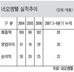 [진흙속 진주찾기] 네오엠텔 ‘모바일 그래픽’ 솔루션 첫 상용화