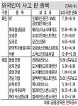 외국계 기관，중소건설주 러브콜