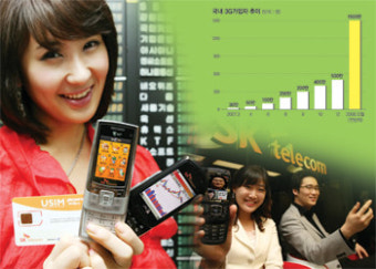 [2008 신년특집] 새해는 화상통화시대