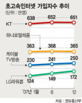 올 초고속인터넷 사업 누가 웃을까？