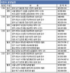 [fn 금주 부동산 브리핑] 2월18∼24일