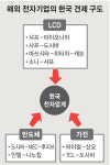 전자강국 코리아 ‘사면초가’
