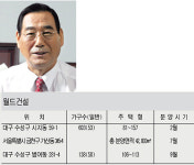 [도약하는 중견 건설사] 월드건설/캐나다·美 고급아파트 추진