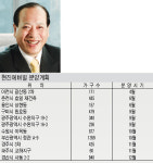 [도약하는 중견 건설사] (주)현진/메이저 종합건설사와 나란히