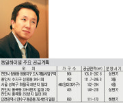 [도약하는 중견 건설사] 동일하이빌/매출 1조원 시대 부푼 꿈