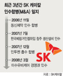 SK케미칼，생명과학기업 ‘변신중’