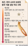 중국식품농산물담배잎가게 | ‘중국산’ 입에 넣기 겁나네
