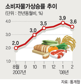 쏟아내는 대책..물가잡기 ‘글쎄’？