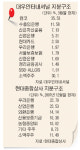 종합상사 인수 4대변수에 ‘안개속’