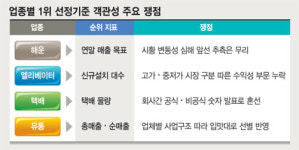 업종별 ‘넘버 2’들의 반란’