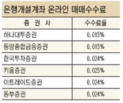 ‘온라인 최저 수수료’ 승자 누굴까