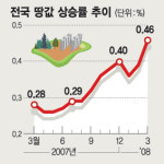 “집값 바닥 다지기..지금 살 때”