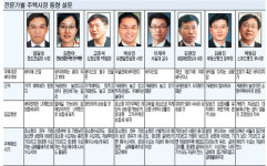 “부동산 거래량 급증..상승 신호 곳곳 포착”