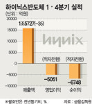 하이닉스，메모리값 급락..5051억 영업손실