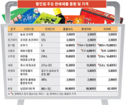 서신주유소내 G할인마트 | 고추장·세제 용량 왜 할인점마다 다를까？