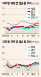 [아파트 수익률] 4월 수익률 결산
