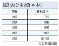 편의점 ‘풍년 시대’