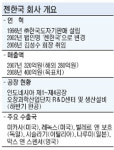‘젠한국’ 해외서 호평받고 국내로 U턴
