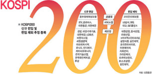 ‘코스피200 새내기’ 미리 사둘까