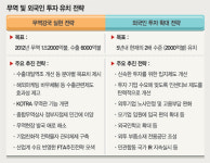 무역수지 악화..대일 적자 개선 쉽지 않을듯