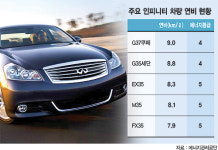 수입車 인피니티 ‘얄팍한 商術’