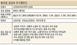 [fun & fun 펀드] 신한BNP파리바 ‘봉쥬르 코리아 주식형’
