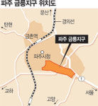 파주 금릉·원주 무실동，186만㎡ 택지개발 추진