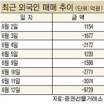 ‘네 마녀의 심술은 짓궂었다’
