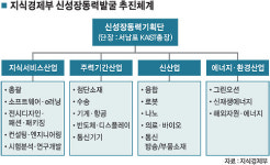 [fn창간 8주년] ‘5년후 대한민국’ 기술만이 살길