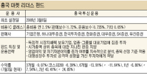 [fun & fun 펀드] 40. 흥국투신운용 마켓리더스펀드