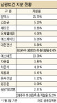 남광토건 경영권 분쟁 2R..주가 또 이상급등