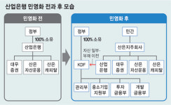 ‘산은금융지주사’ 탄생 빨라진다